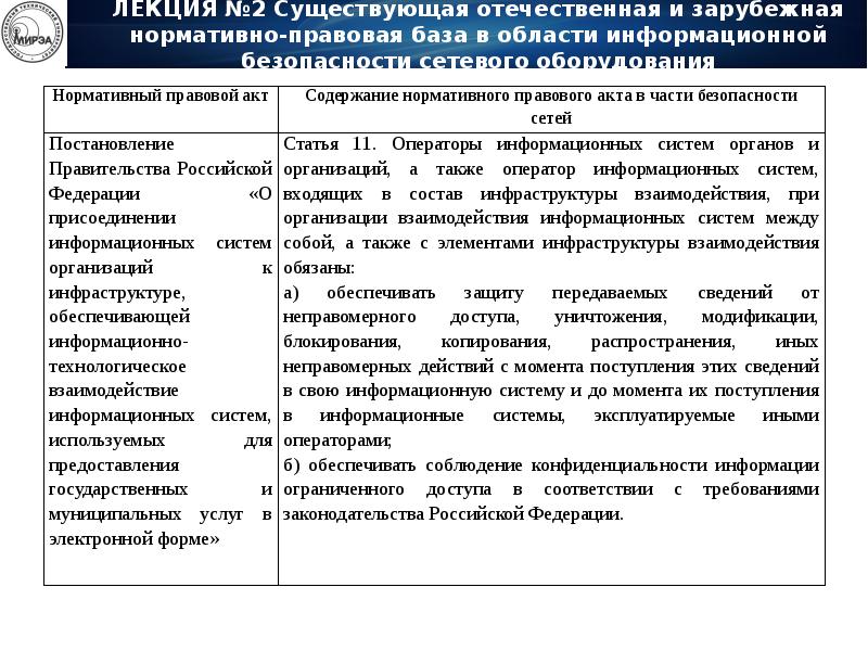 Положение о системе защиты информации. Нормативно-правовые акты в области информационной безопасности. Нормативные документы в области информационной безопасности. Нормативно-правовая база в области безопасности. Нормативная база по информационной безопасности.