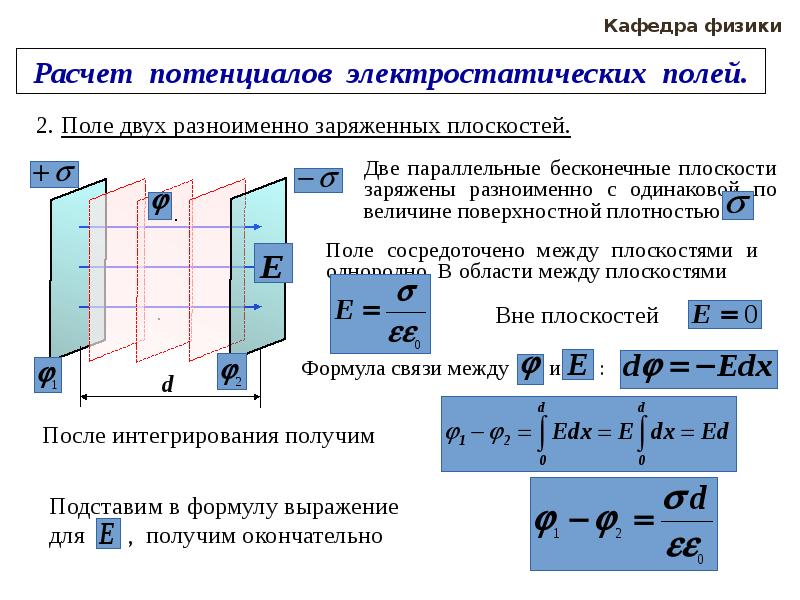 Потенциал электростатического поля созданного протоном на расстоянии