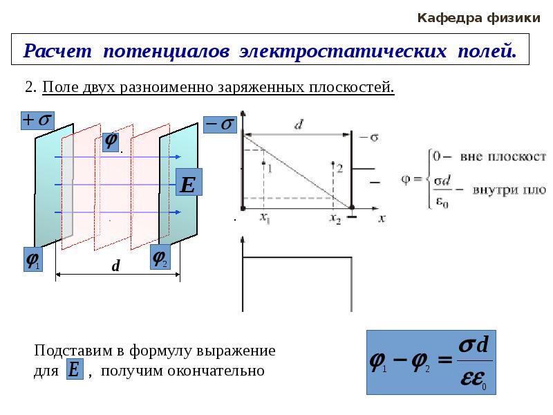 Поле напряжений