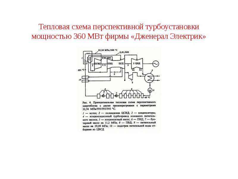 Образец оперативная схема тепловых энергоустановок образец