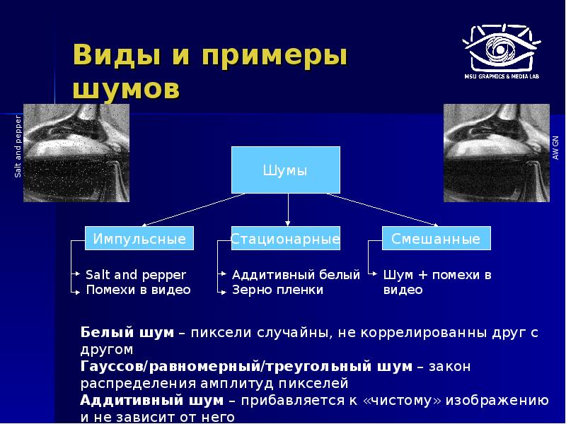 Шум определение. Информационный шум примеры. Внешний шум пример. Виды шума. Виды шумов и примеры.