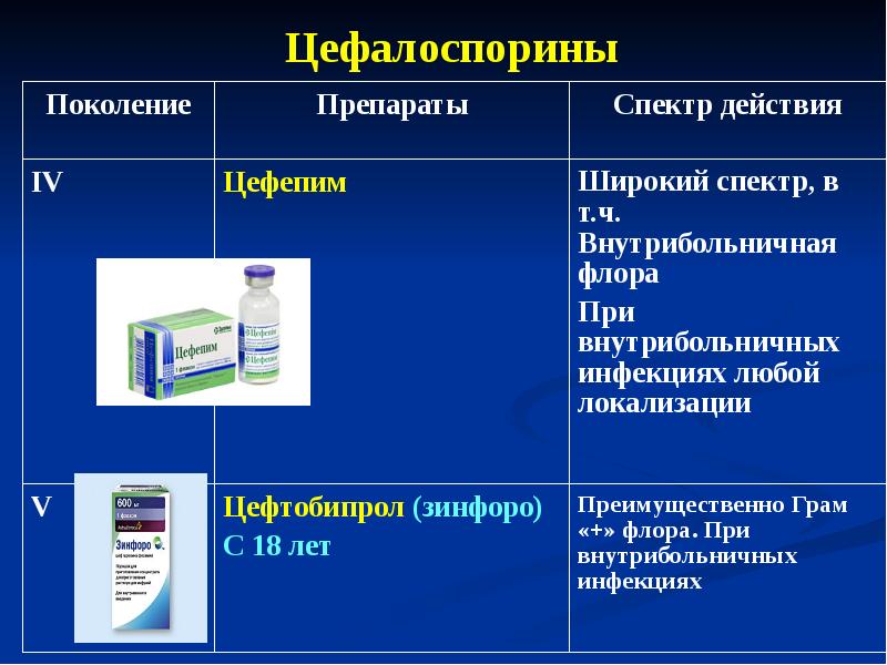 Спектра таблетки