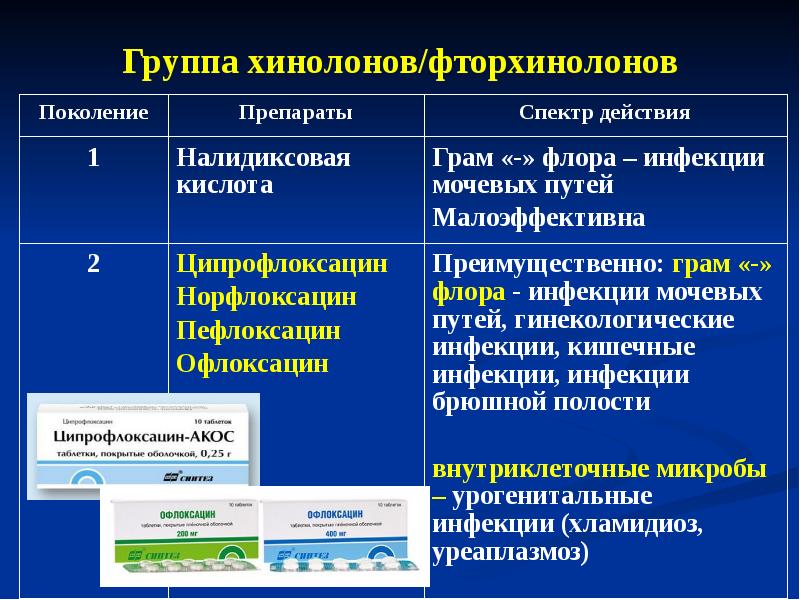 Ципрофлоксацин механизм действия