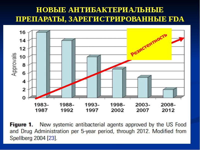 Новые зарегистрированные препараты