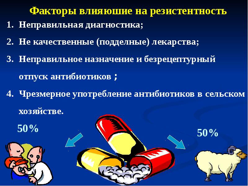 Противомикробные средства презентация