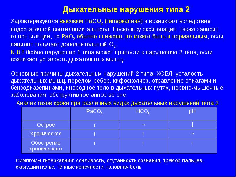 Кислотно основное состояние презентация