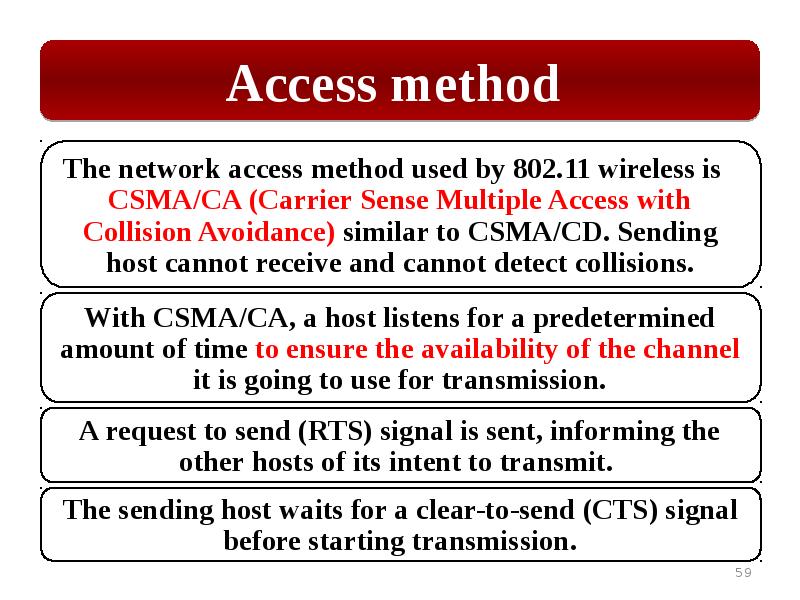 Access protocol криптовалюта. Access method. Access method. Job element method architect. Архитектура linux c microkernel.