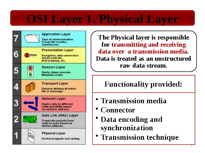 Network provided. Osi physical layer. Mac address osi layer.