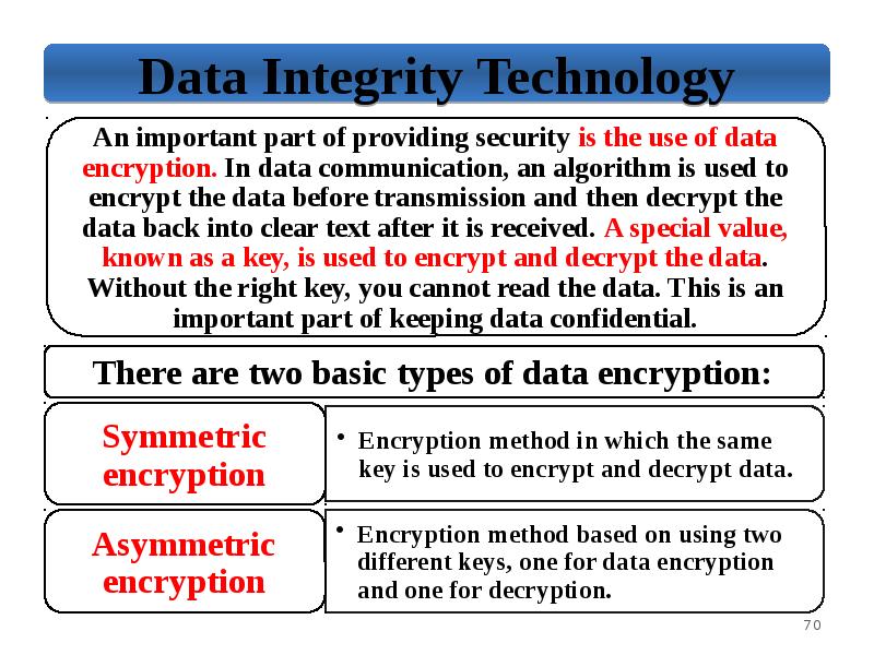 Encryption is used to. Symmetric key algorithm. What is encryption. Des, data encryption standard. Encryption семейства.