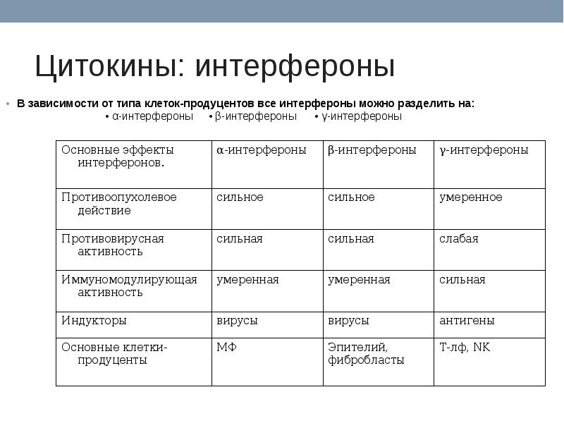 Врожденный иммунитет цитокины