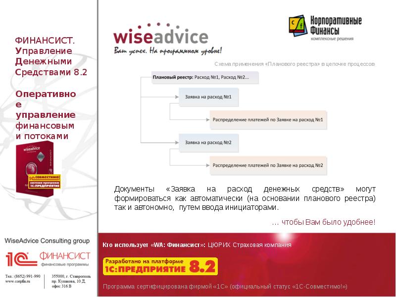 Авторизация сфр. WISEADVICE финансист. 1с совместимо. 1с WISEADVICE. Модуль 1 управление денежными средствами семьи тест.