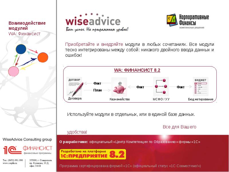 Взаимодействие модулей. Модуль «WA: финансист. Бюджетирование».. Finansist-kras акт. РУСФИКС официальный сайт.