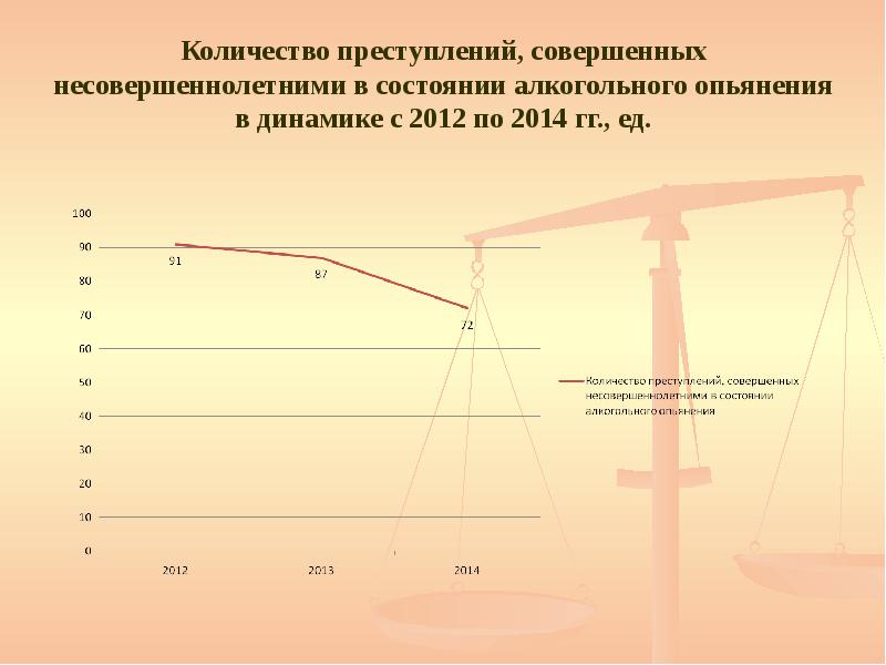 Объем преступности