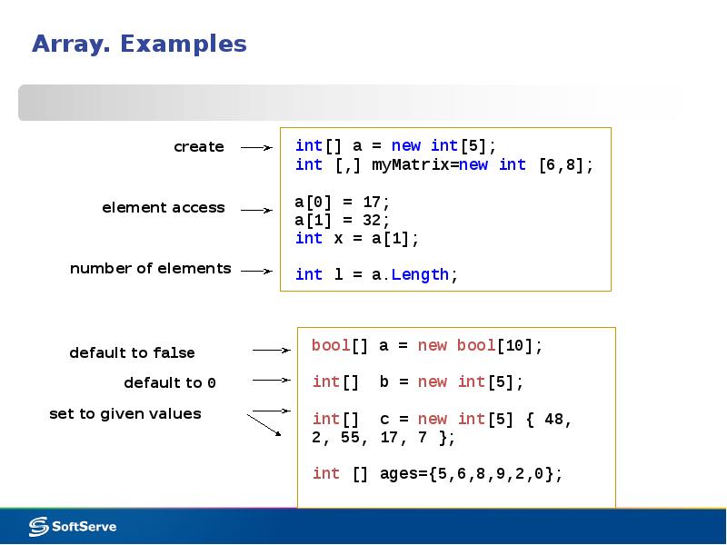 Array. Examples Array. Examples