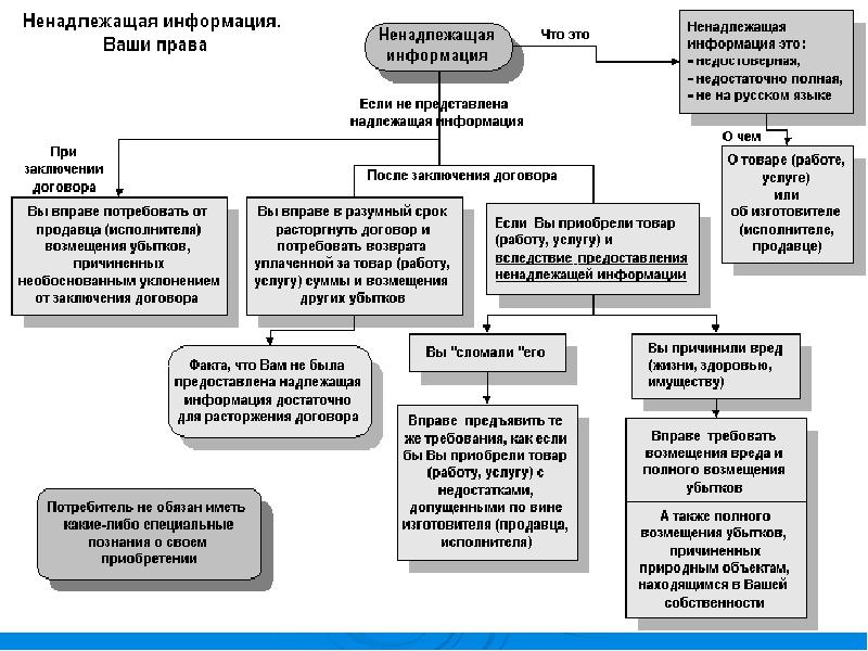 Требования предъявляемые к юридическим конструкциям схема