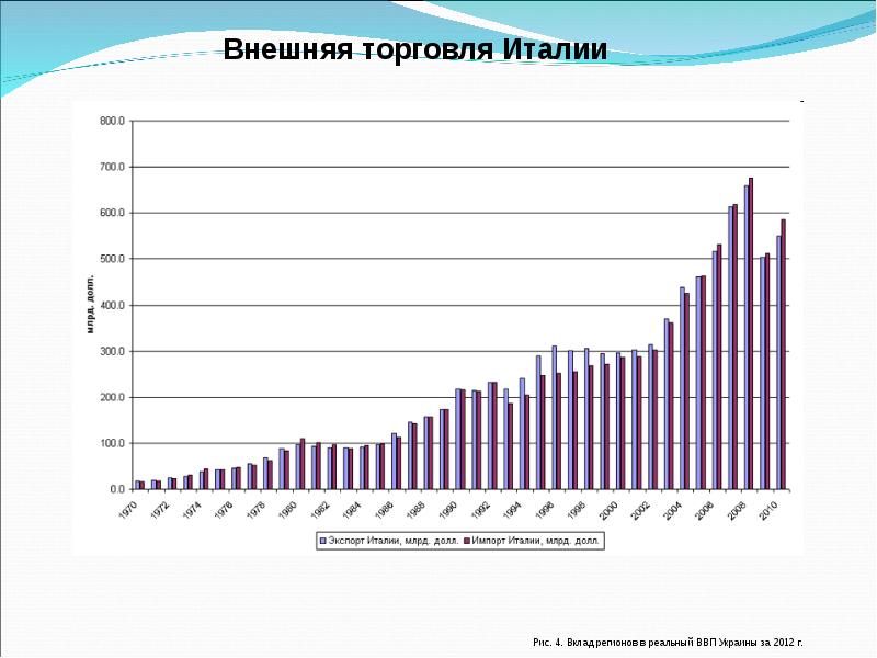 Экономика италии