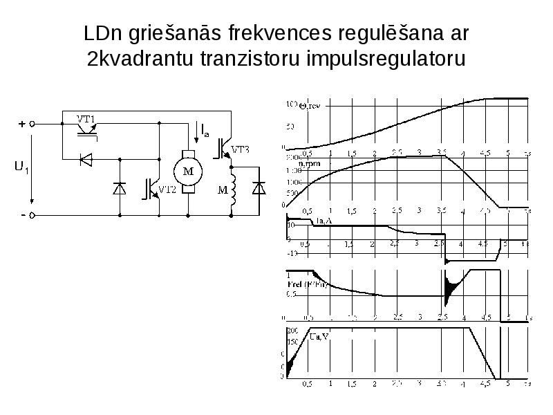 LDn griešanās frekvences regulēšana ar 2kvadrantu tranzistoru impulsregulatoru