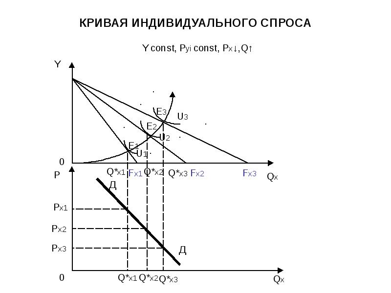 Кривая рыночного спроса