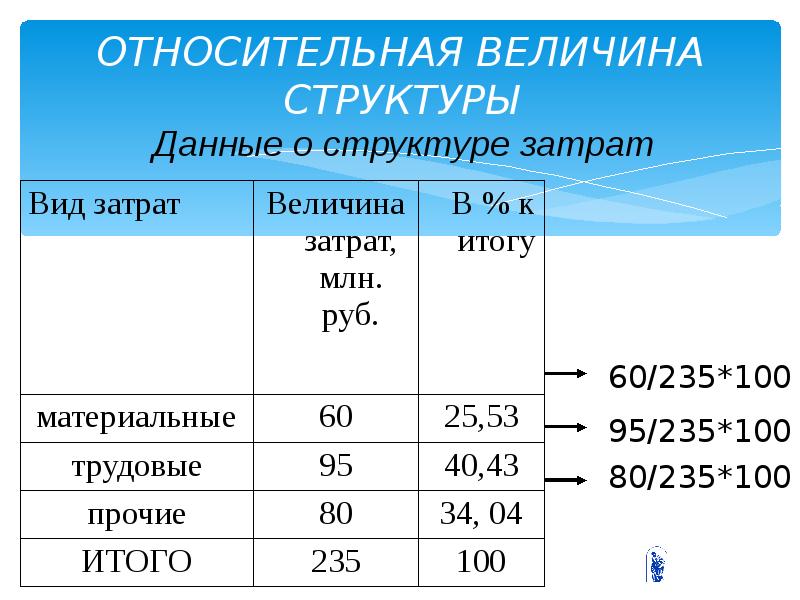 Величины возрастов. Относительная величина структуры формула статистика. Рассчитать относительную величину структуры. Относительная величина структуры формула. Определить относительные величины структуры.