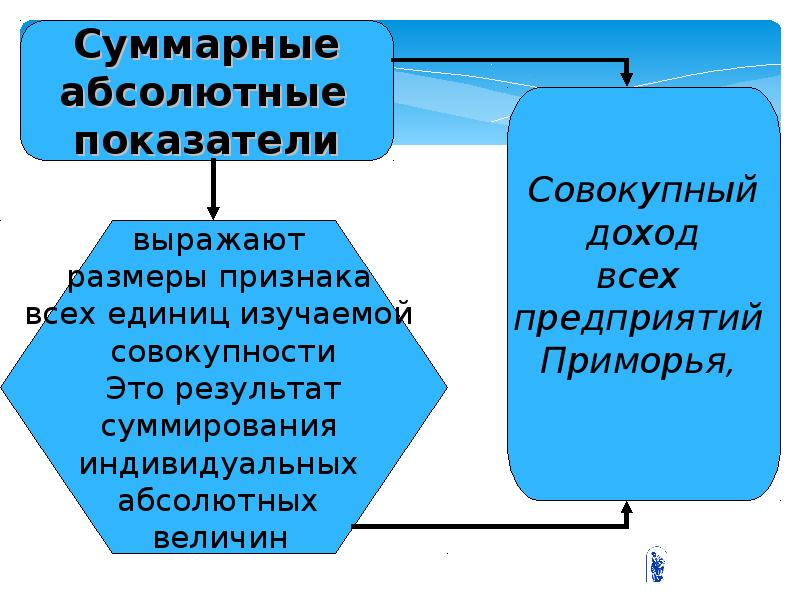 Область абсолютной