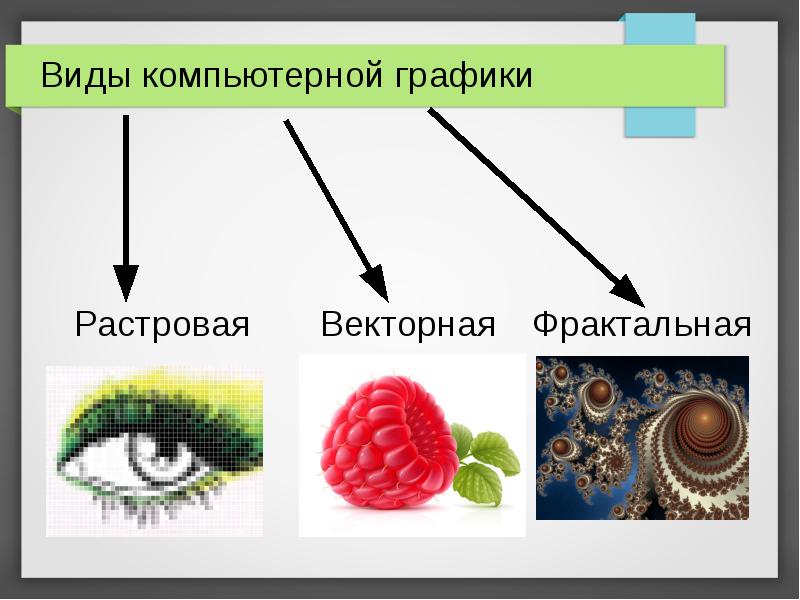 Растровые изображения это какие