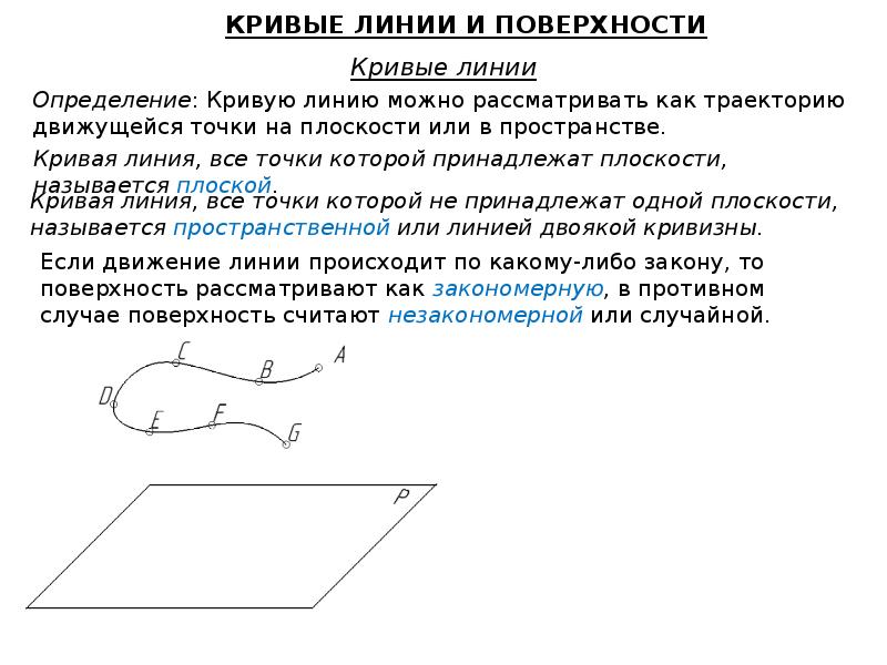 Реферат: Кривые линии и поверхности