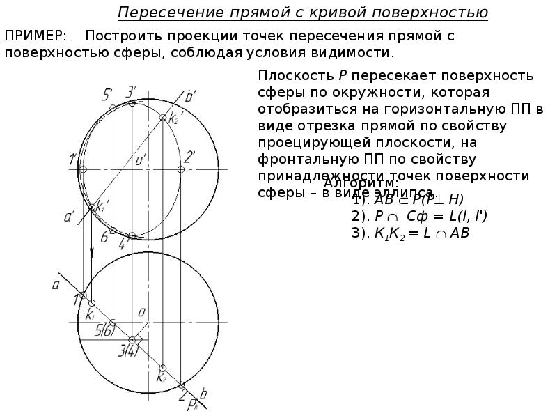 Точки пересечения воображаемой оси поверхности