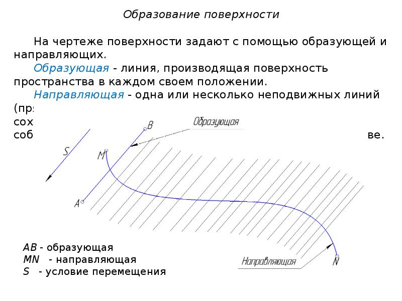 Линии и поверхности