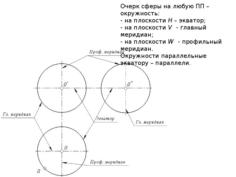 Название очерков