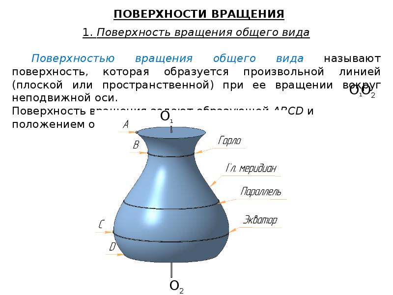 Найти поверхность вращения