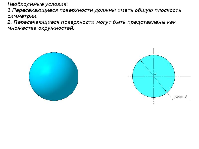 Симметрия круга. Ось симметрии сферы. Плоскости симметрии круга. Плоскости симметричные окружности. Общая плоскость симметрии.