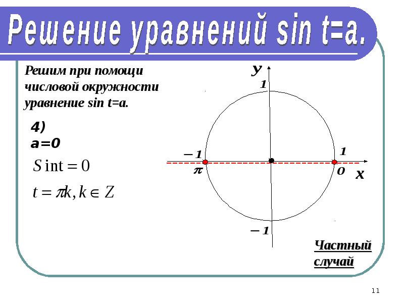 Реши тригонометрическое уравнение sin x 1 2. Решение уравнения sinx a на тригонометрическом круге. Решение уравнений с синусом. Решение тригонометрических уравнений на окружности. Решение тригонометрических уравнений синус.