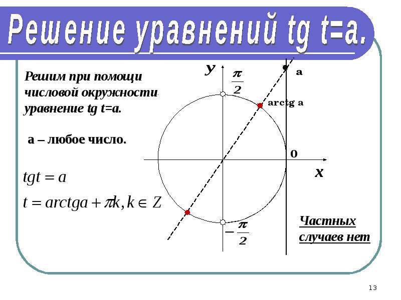 Tgx a презентация