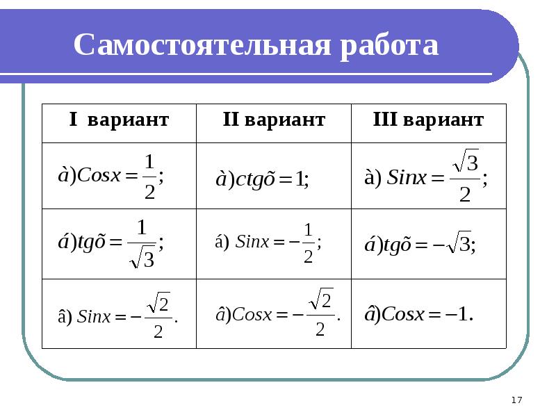 Презентация на тему простейшие тригонометрические уравнения