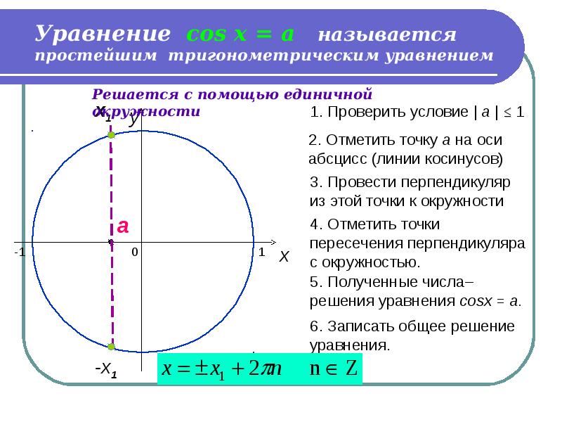 2. Решение простейших тригонометрических уравнений всех видов. Какое уравнение называется тригонометрическим. Какое уравнение называется тригонометрическим. Какие тригонометрические уравнения называются простейшими.