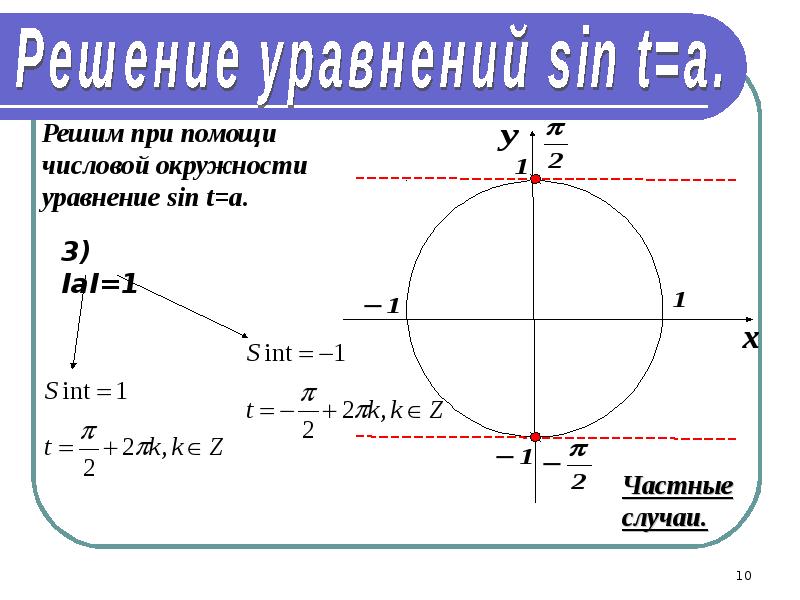 Простейшие тригонометрические уравнения презентация 10 класс