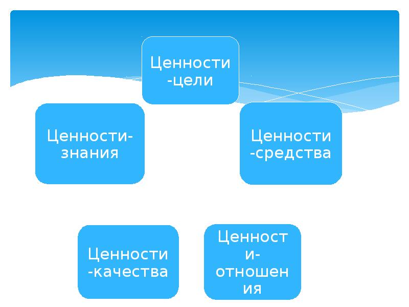 Педагогические ценности