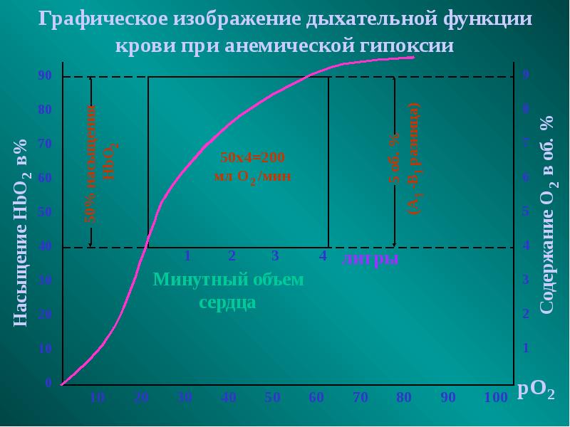 Графическое изображение дыхания