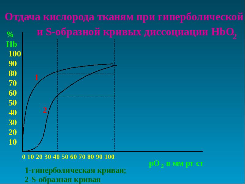 Гиперболическое дисконтирование. Гиперболическая зависимость график. Функция s образной Кривой. Гиперболическая спираль.