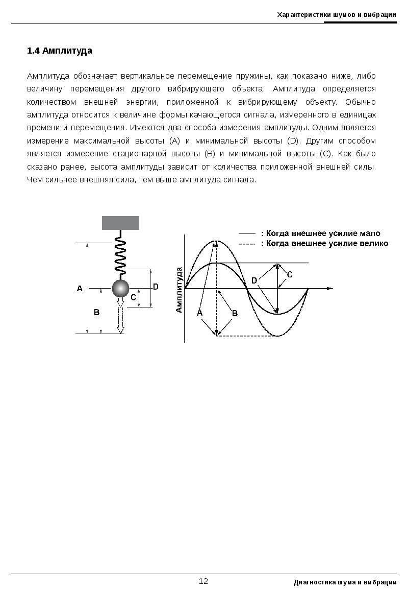 Амплитуда высот. Определение шума и вибрации. Дайте определение вибрации и шума. Измерение амплитуды вибрации. Фактические параметры шума и вибрации.