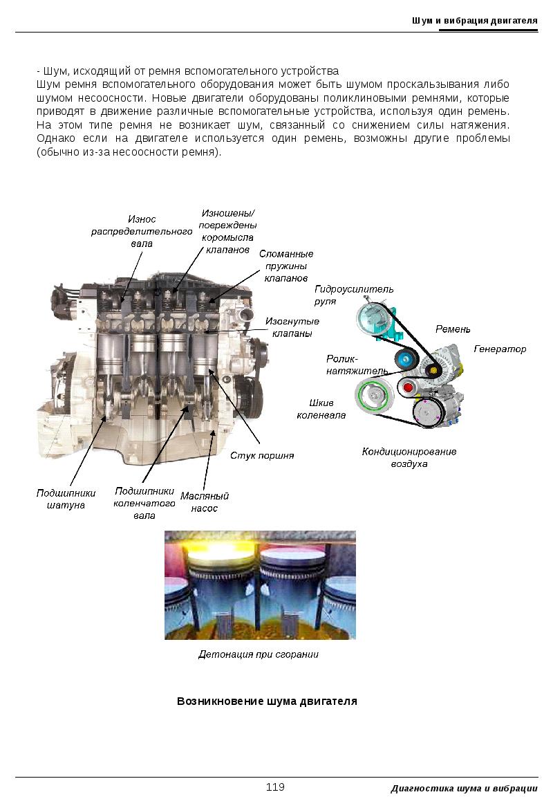 Вибрация мотора 3s. Шум и вибрация двигателя. Шум и вибрация двигателя. Прослушивание двигателя. Шум и вибрация двигателя.