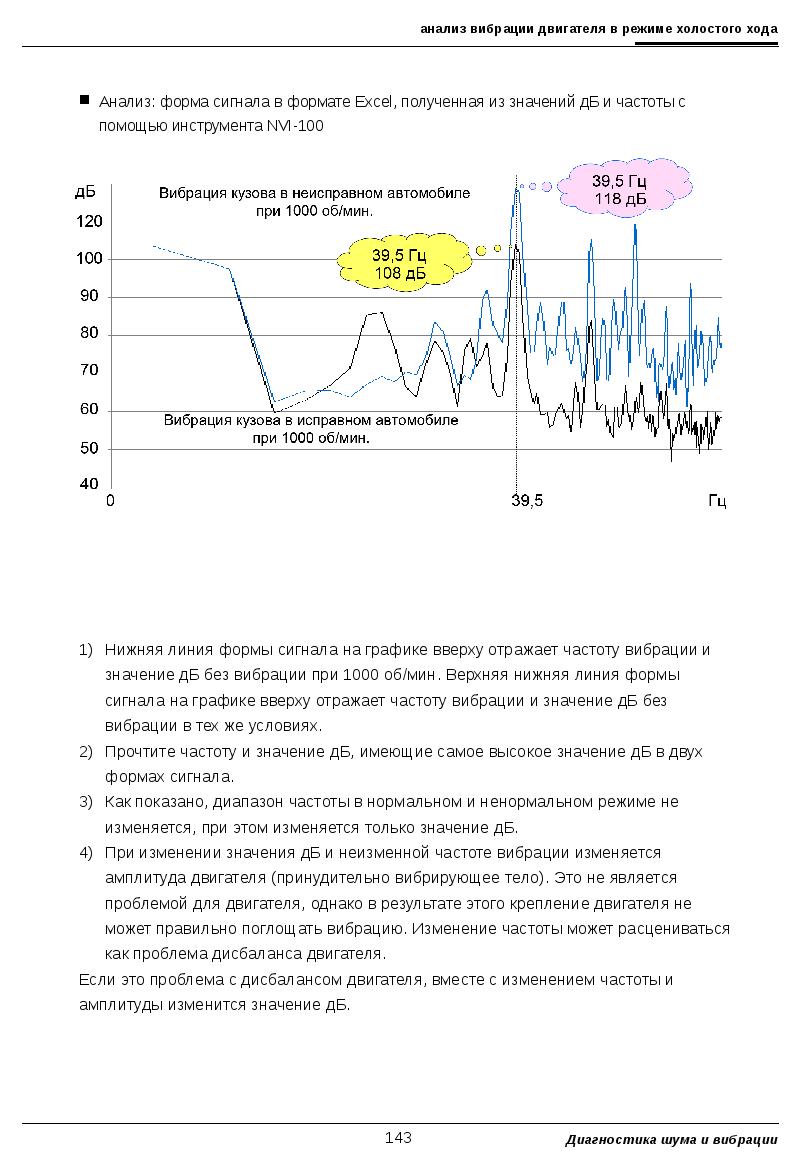 Прочитать частота. Частота вибрации электродвигателя. Вибрационное исследование режимы. Шумовая диагностика. Значения вибрации от частоты.