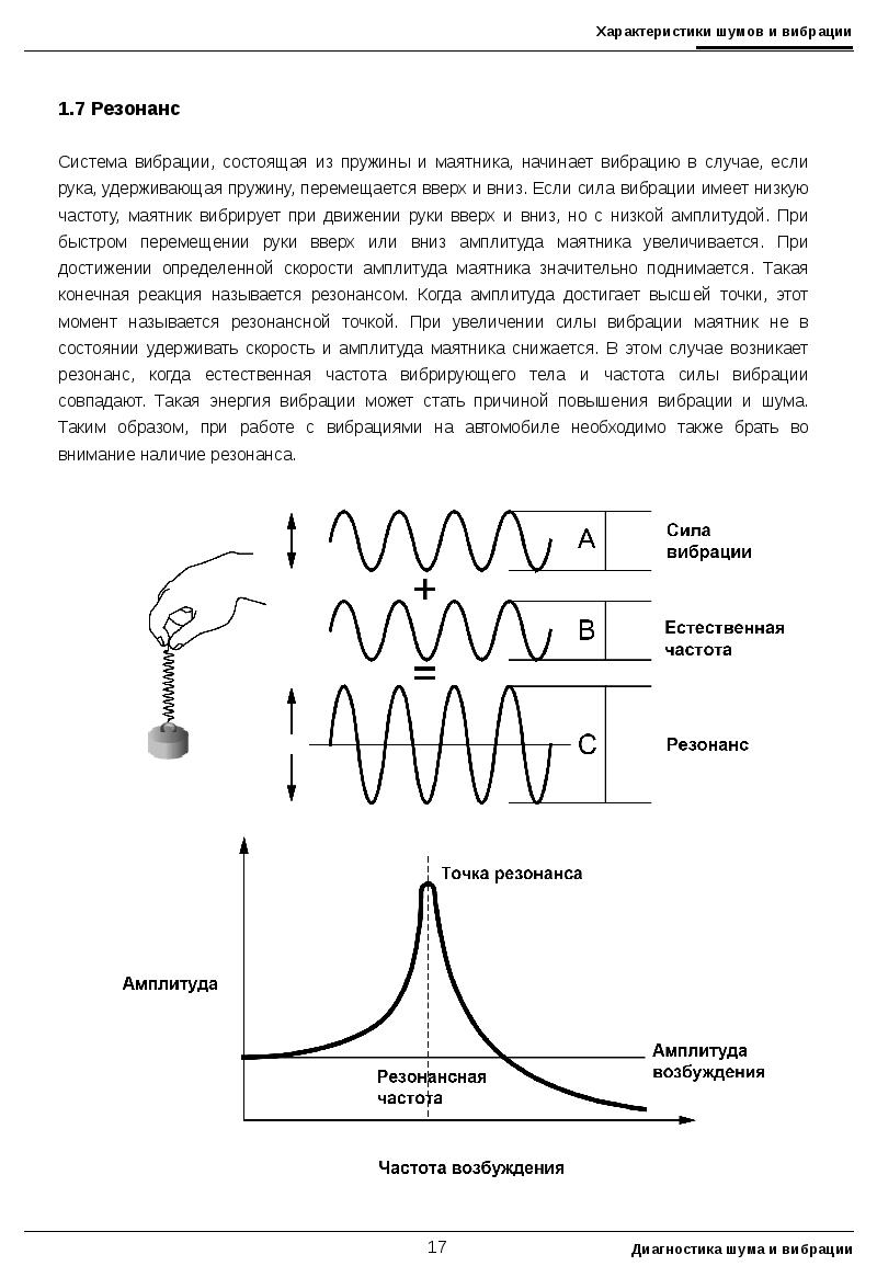 Диагноз шумы. Частота вибраций. Частота вибрации это определение. Положительные вибрации. Вибрация частота вибрации.