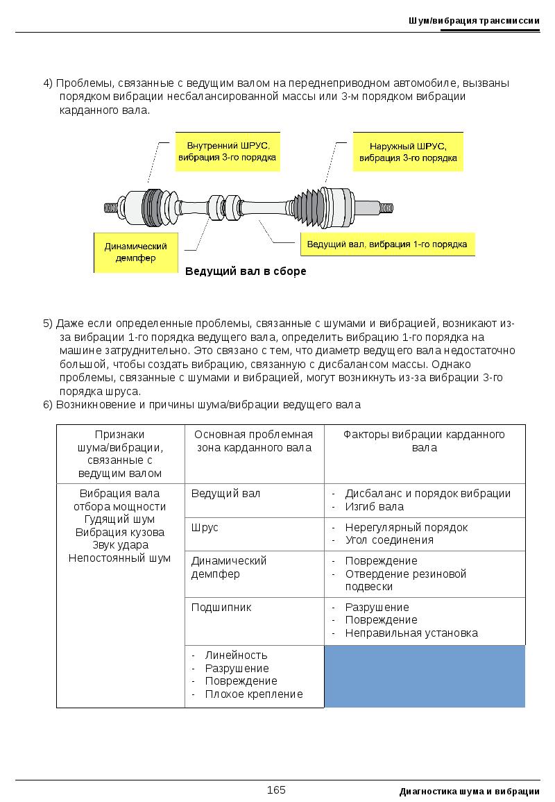 Вибрация вала. Измерения относительной вибрации вала. Вибрации трансмиссии.