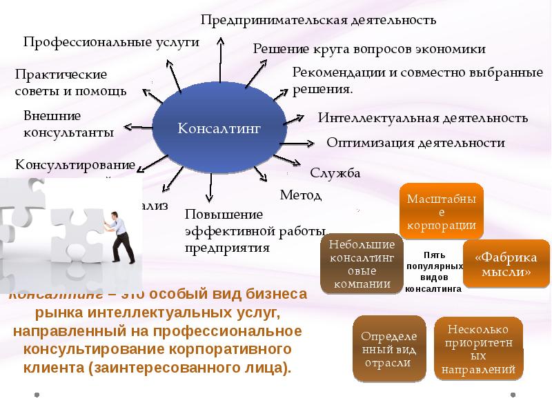 Консалтинговые услуги презентация