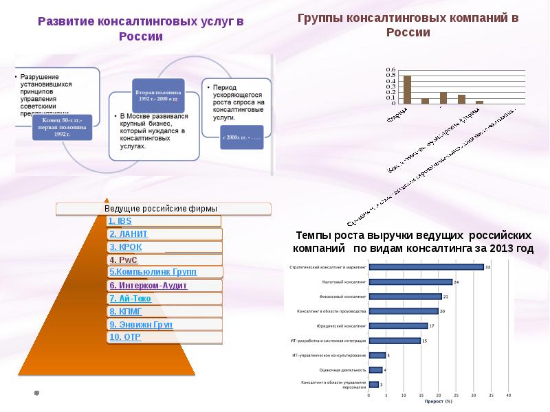 Открытие консалтинговой компании бизнес план