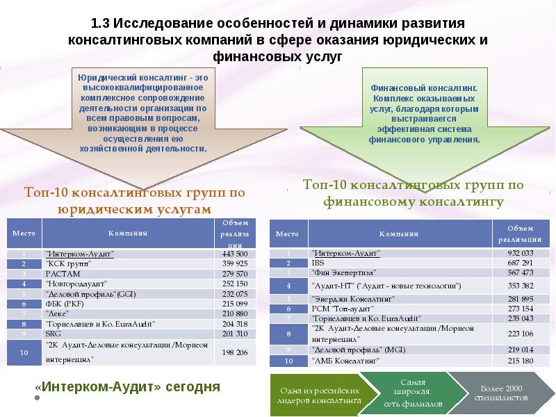 Презентация консалтинговых компаний