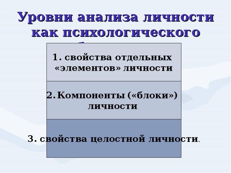 Блоки личности. Структура личности с. Теория социализации фрейда. Разбор личности. Рубинштейна.