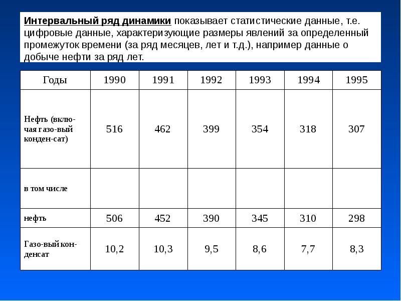 Моментная динамика. Ряды динамики в статистике. Интервальный динамический ряд. Интервальные статистические данные. Интервальный ряд динамики.