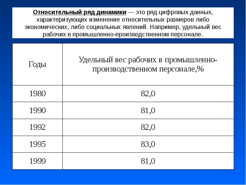 Ряд динамики характеризует в статистике